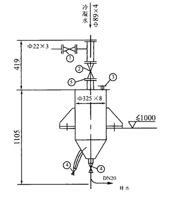 JD-MLP型系列離心式鼓風(fēng)機(jī)排水器